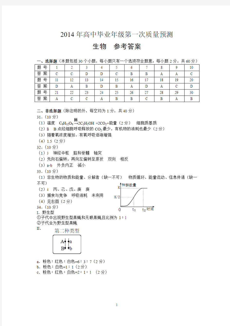 2014年郑州市高中毕业年级第一次质量预测  生物  参考答案