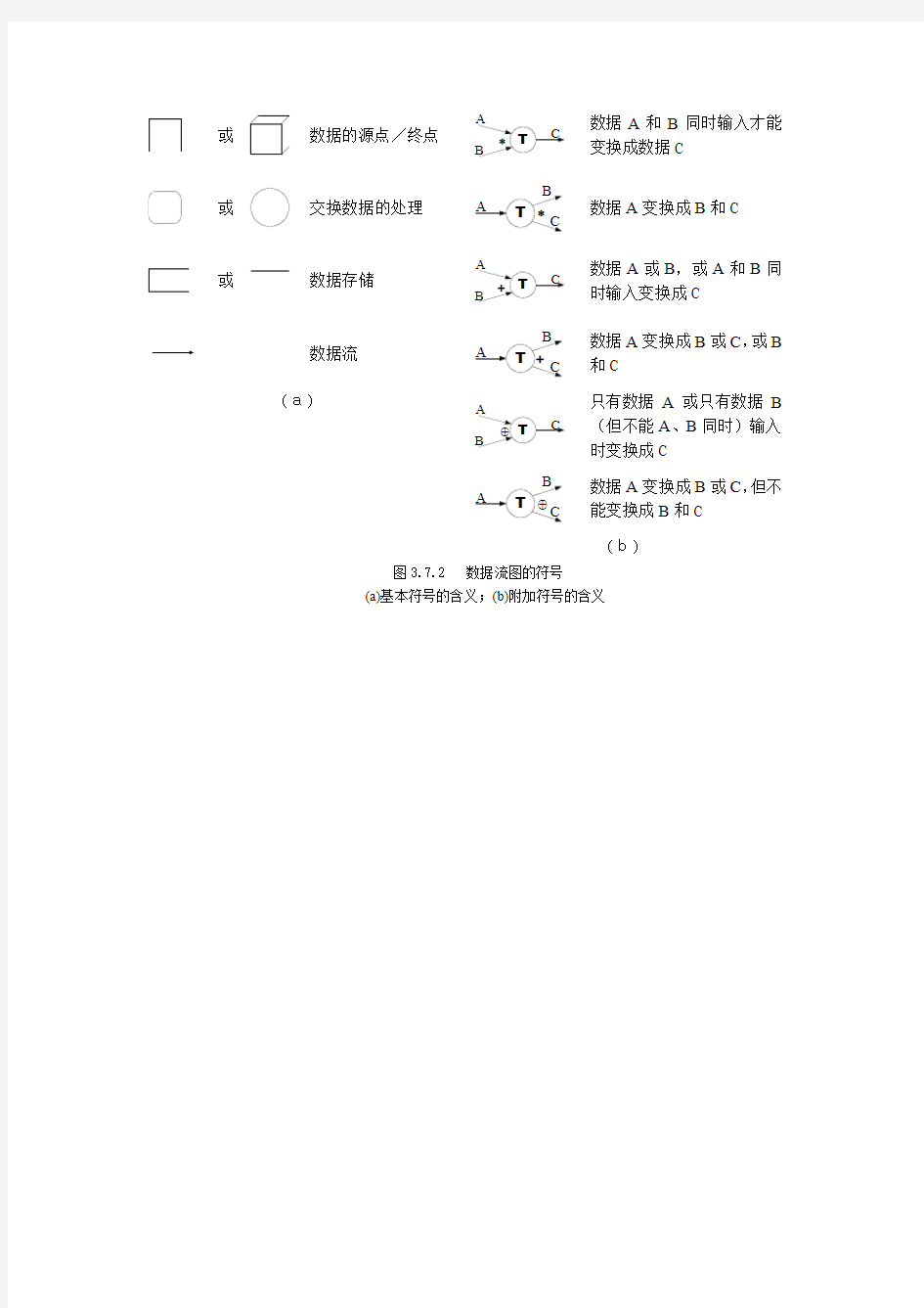 数据流图符号表