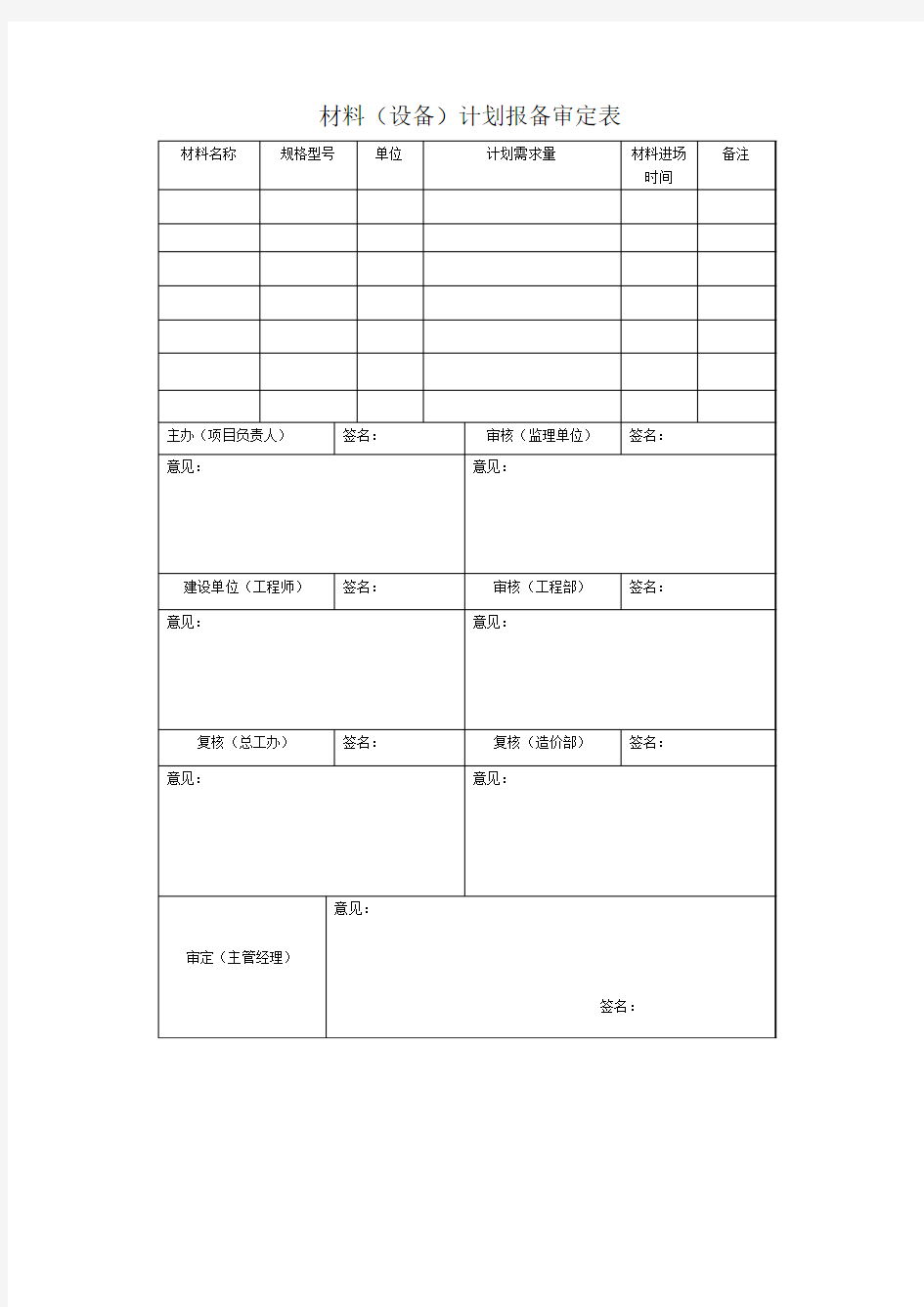 材料(设备)计划报备审定表