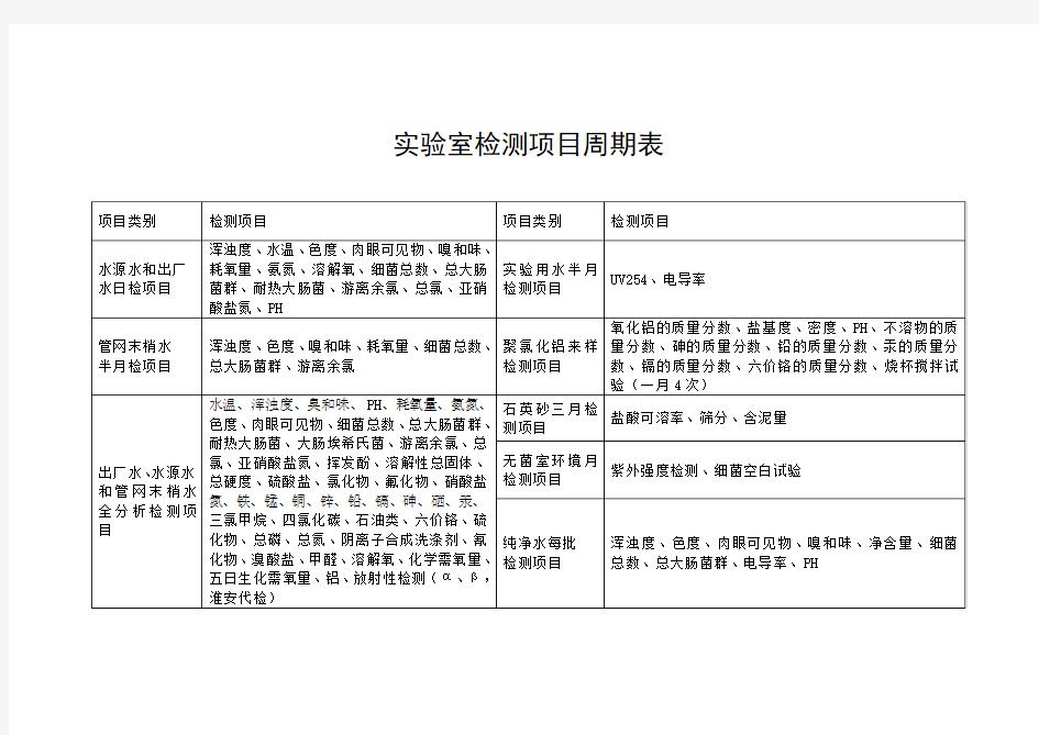 实验室检测项目周期表