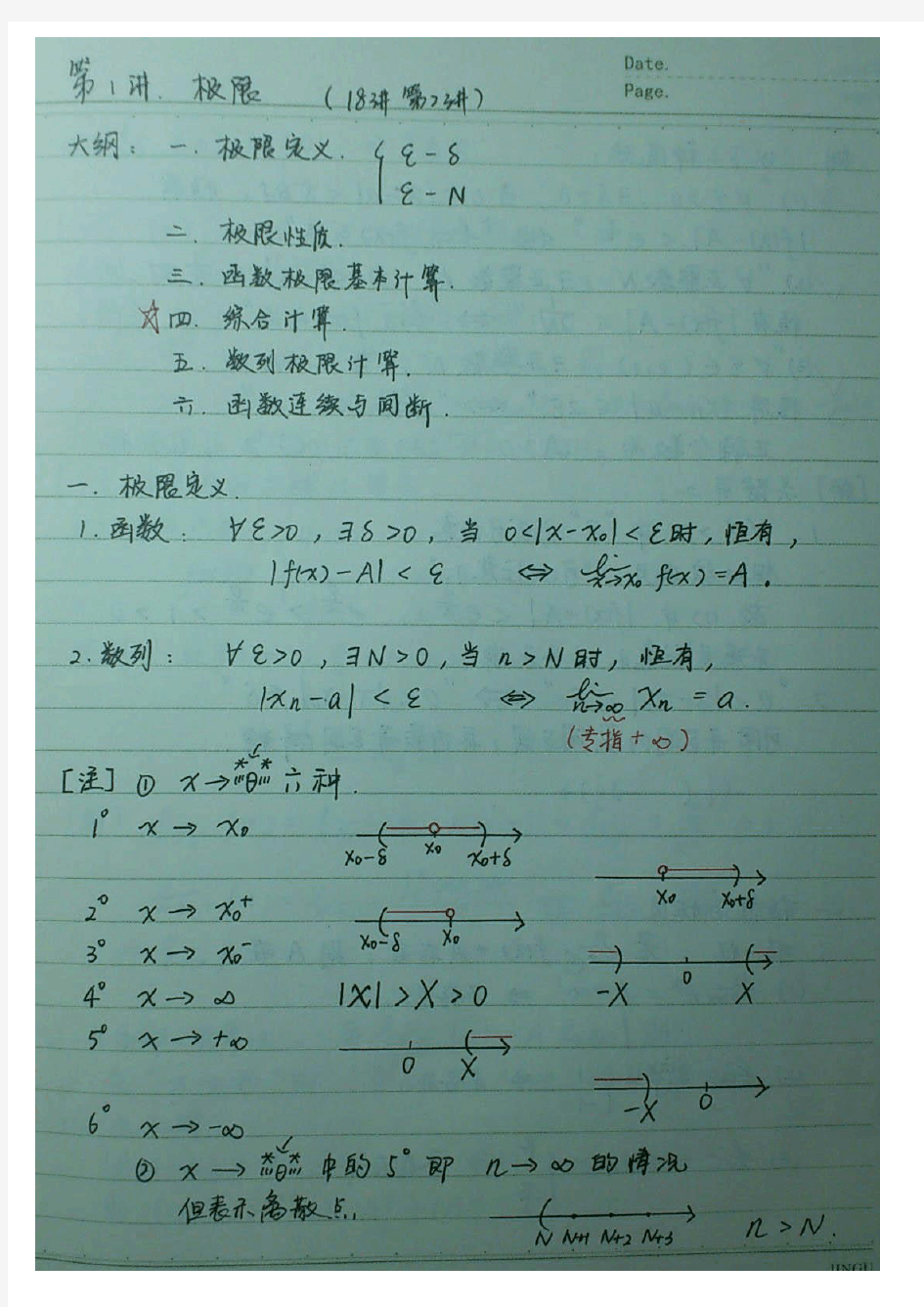 高等数学(张宇)手写笔记