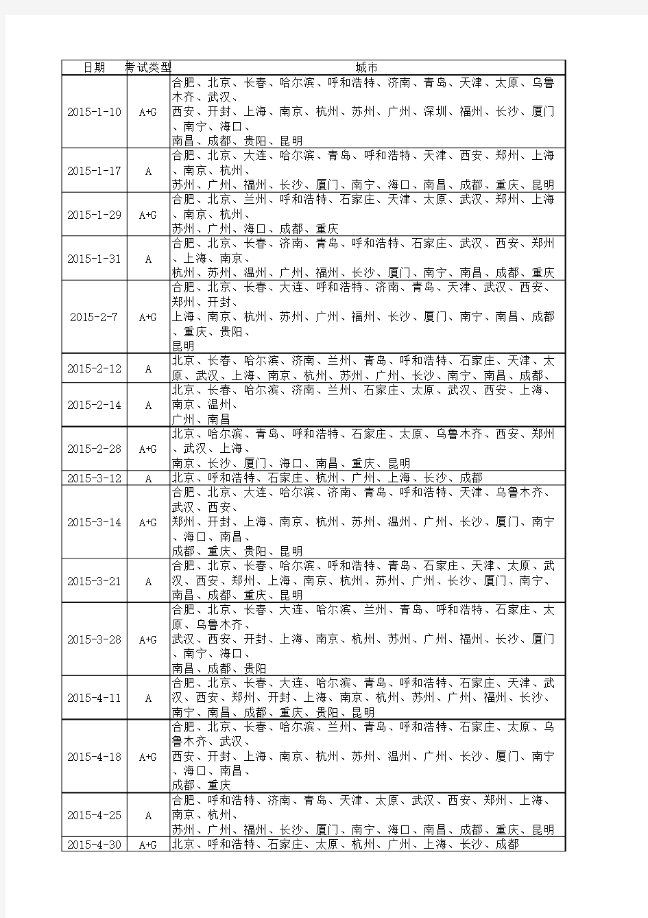 2015雅思考试最全时间表