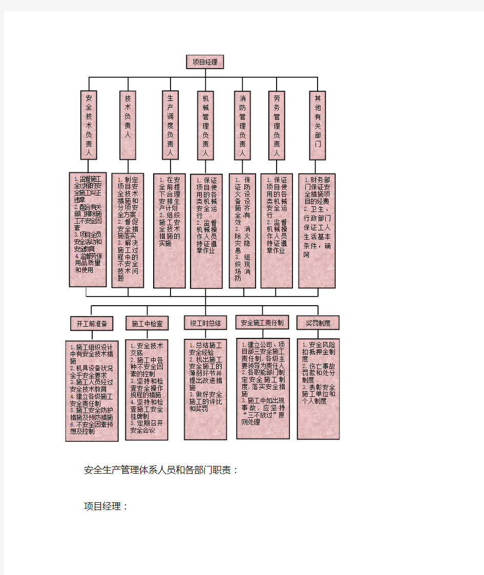 安全生产管理体系及保证措施