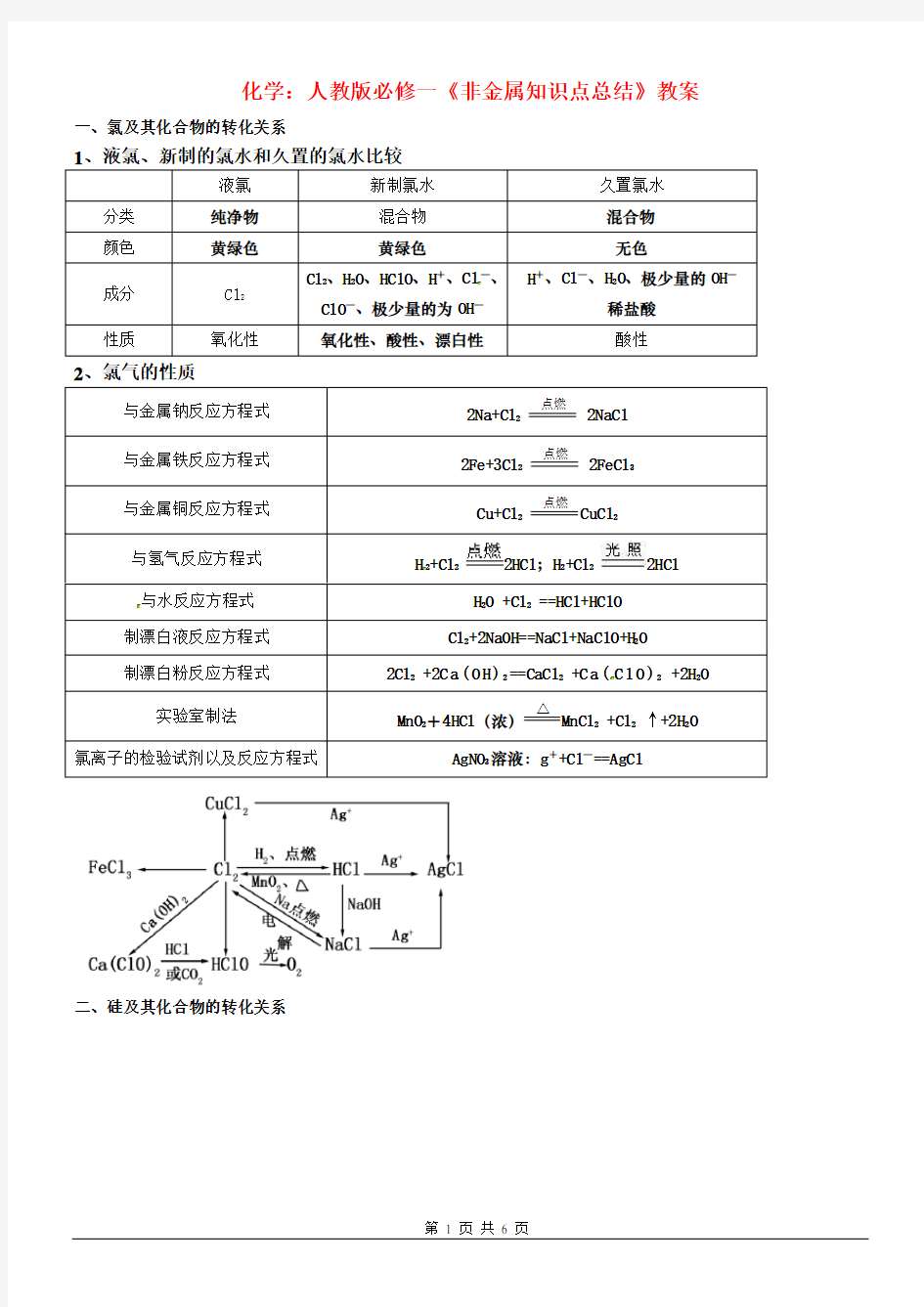 高中化学《非金属知识点总结》