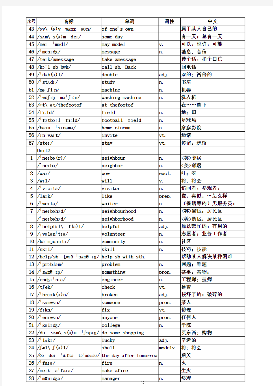 最新牛津译林江苏版七年级下册7B单词表(音标版)