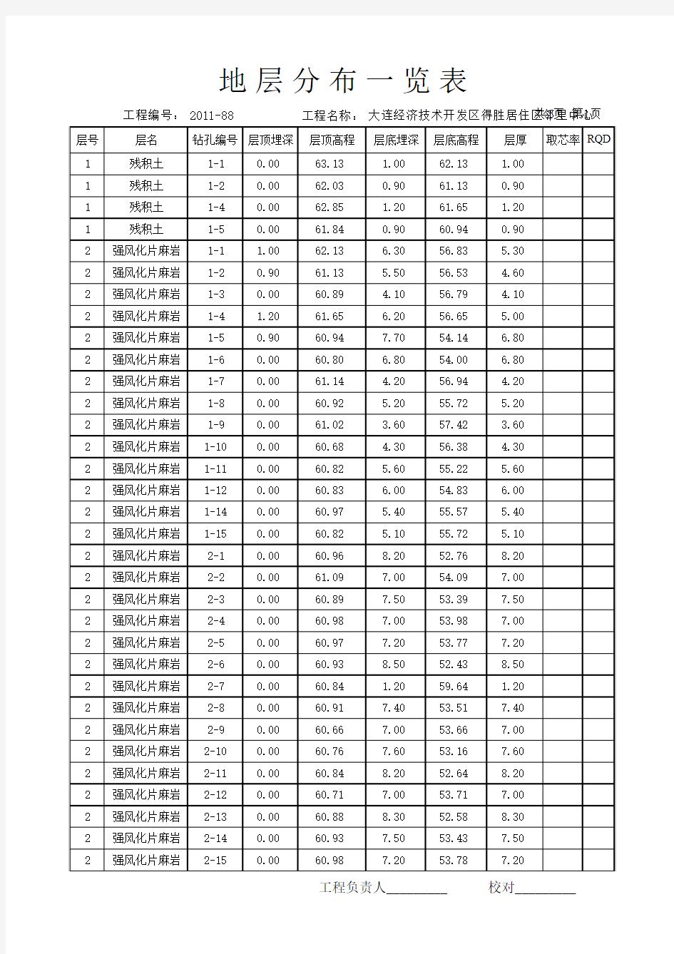 地层分布一览表