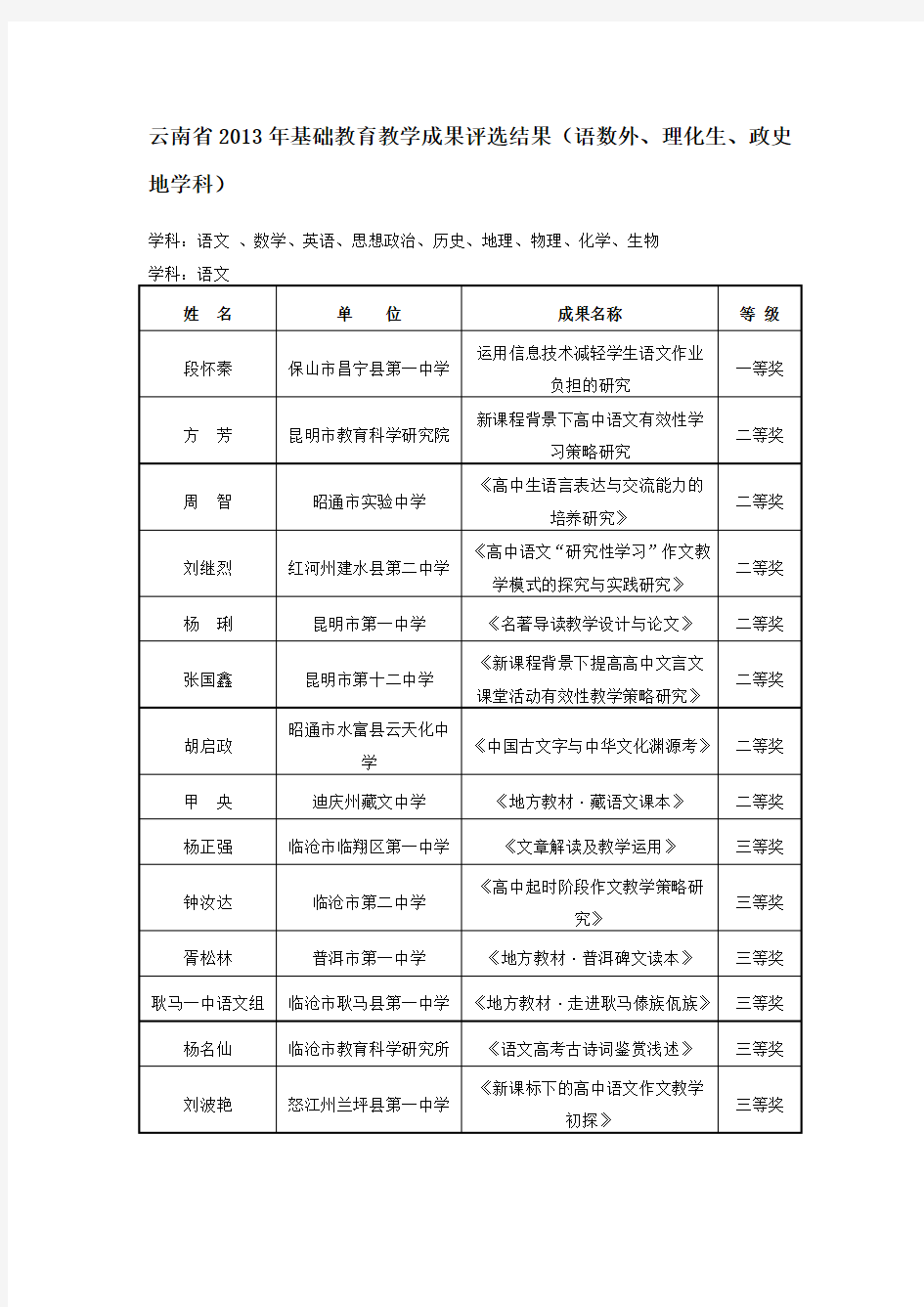 云南省2013年基础教育教学成果评选结果