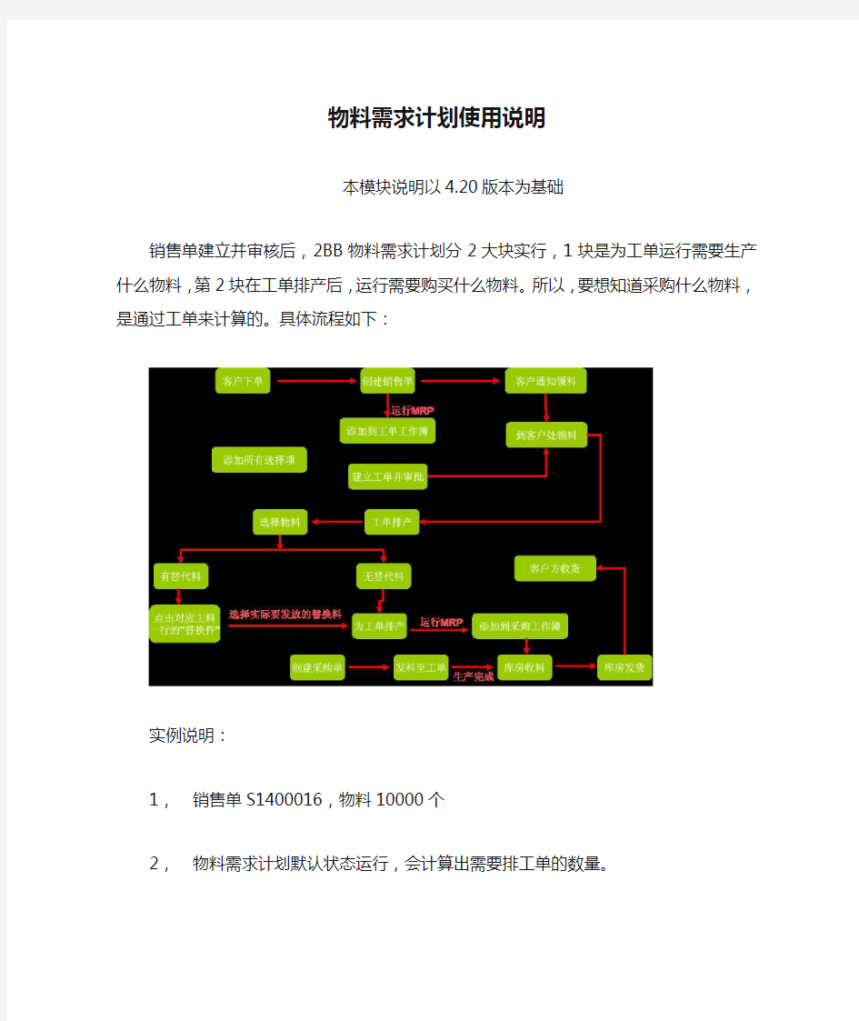 2BizBox物料需求计划使用说明