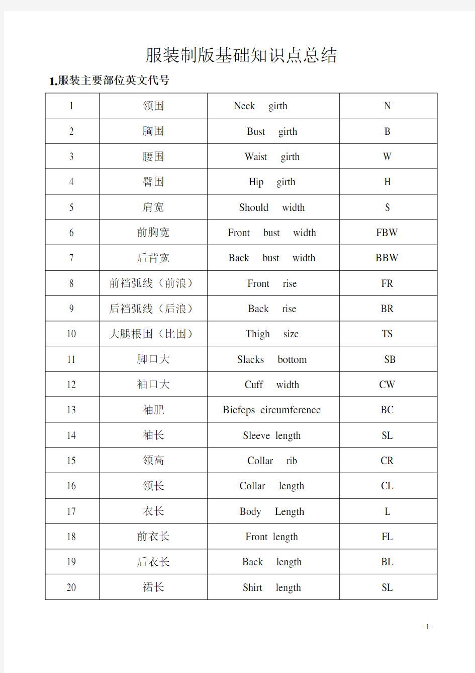 服装纸样制版基础知识点总结