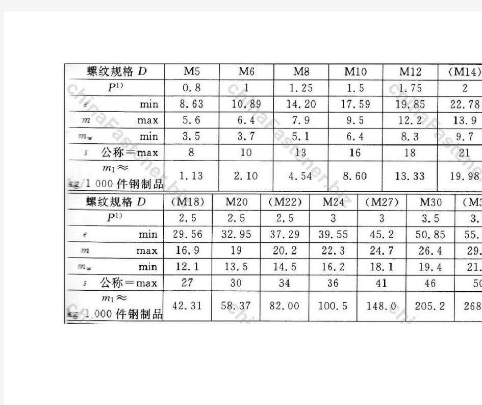 C级六角螺母规格表