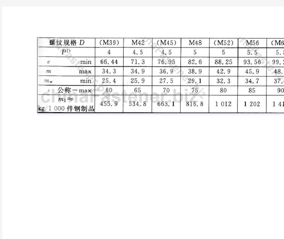 C级六角螺母规格表