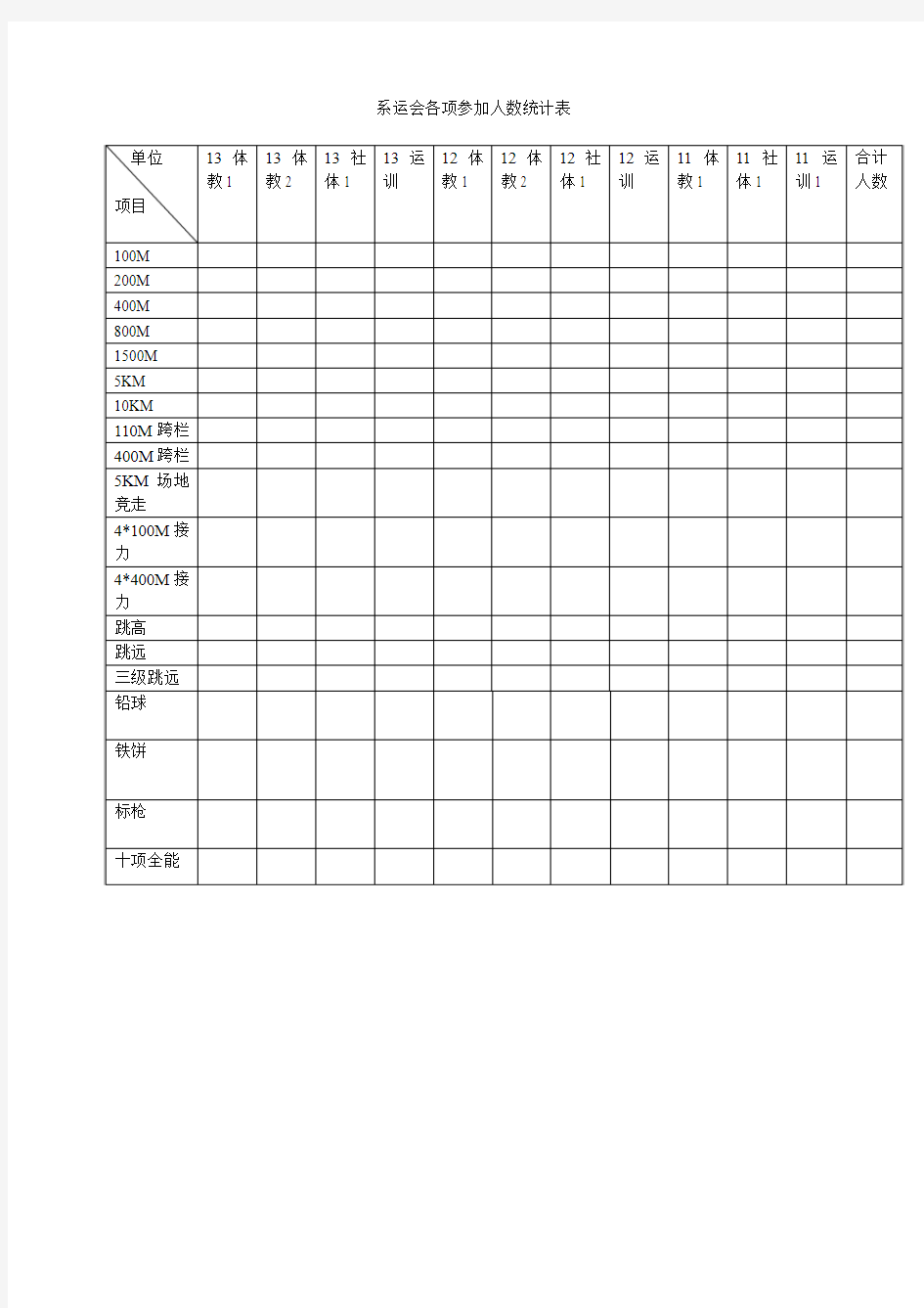 田径运动会各项参加人数统计表