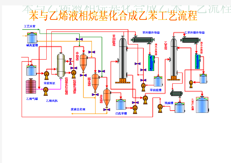 乙苯生产工艺流程图
