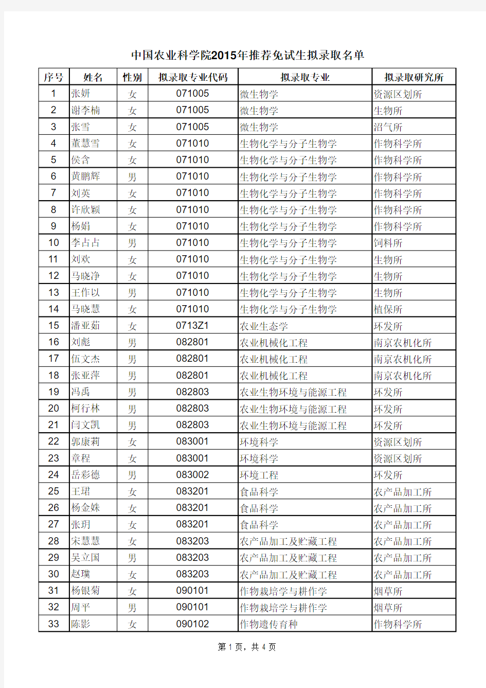 中国农业科学院2015年推荐免试生拟录取名单