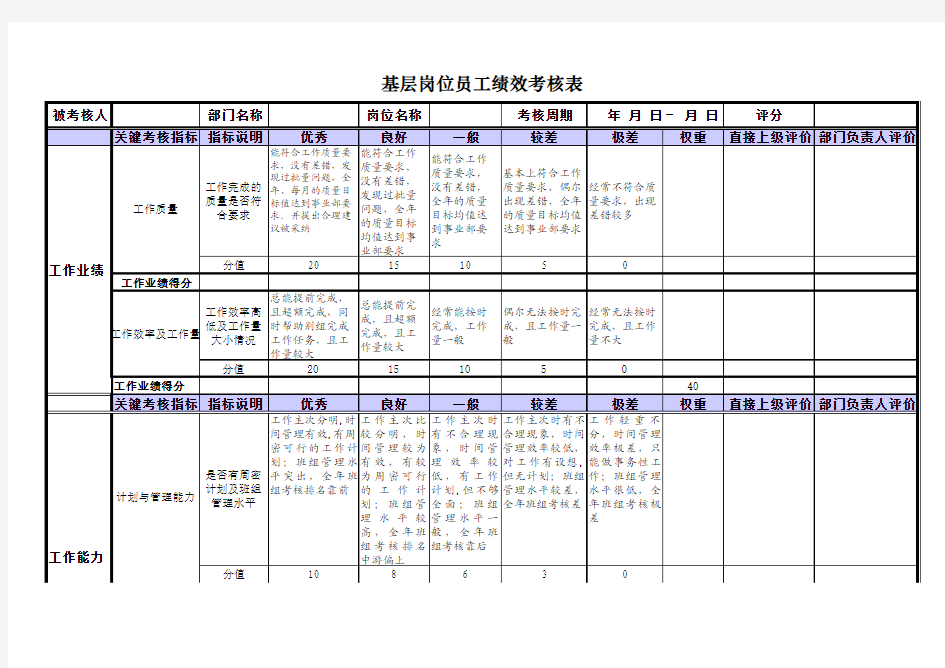 生产车间基层岗位员工绩效考核表(详细的)