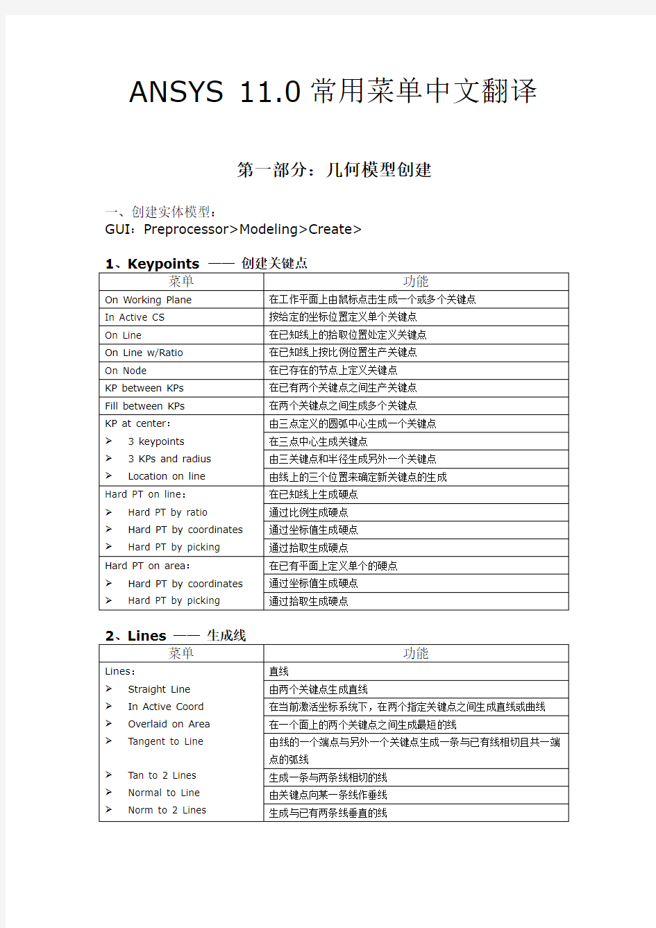 ANSYS界面常用菜单中文解释