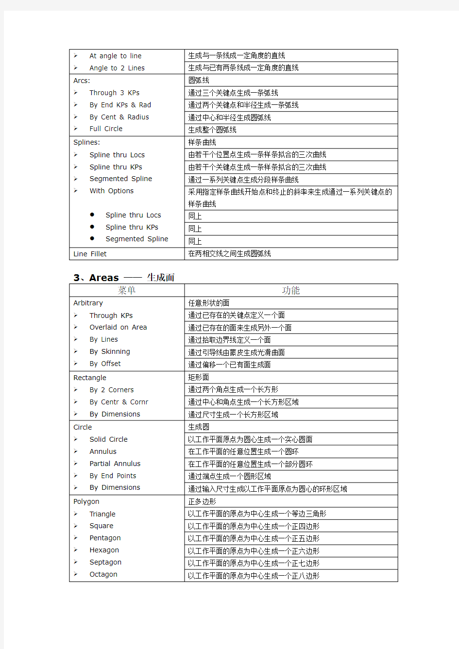ANSYS界面常用菜单中文解释