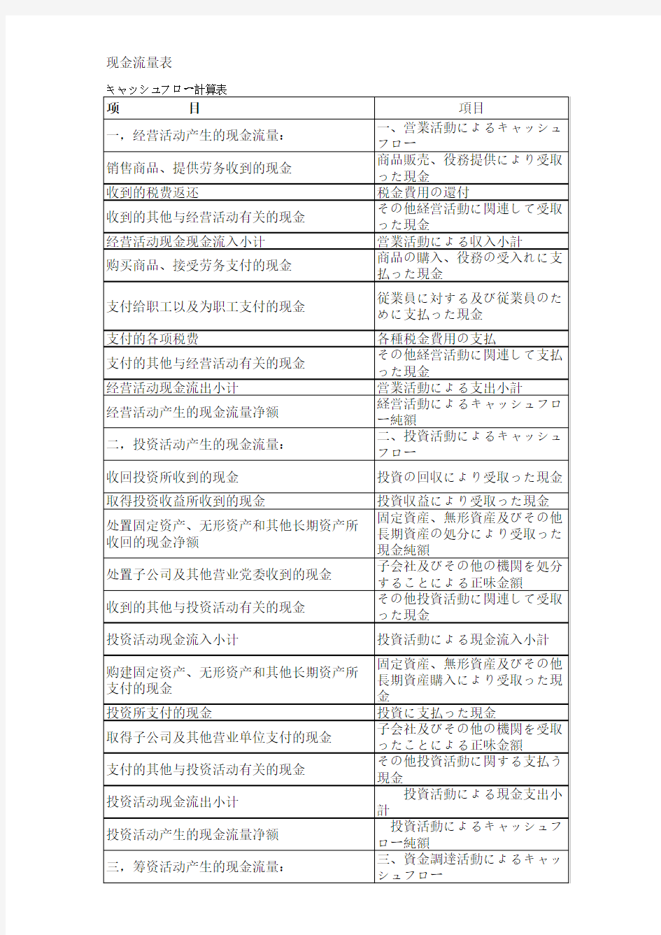 最新现金流量表中日对照