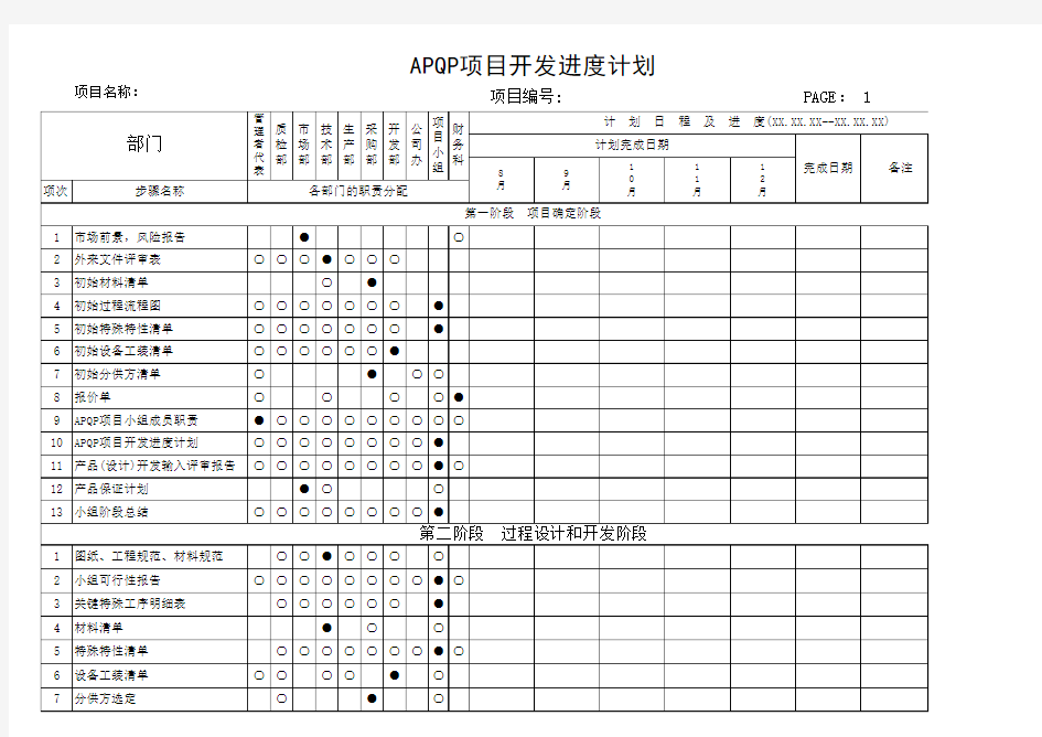 APQP项目开发进度计划(甘特图)