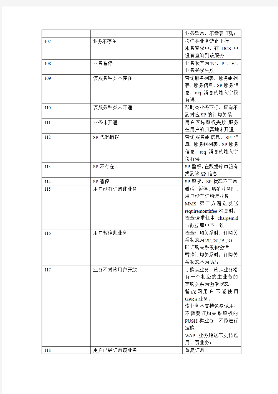 中国移动短信网关错误代码汇总