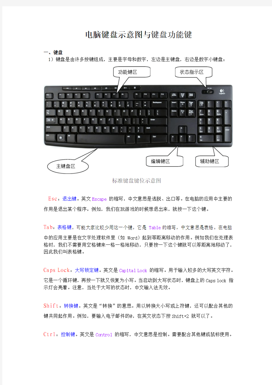电脑键盘示意图与键盘功能键