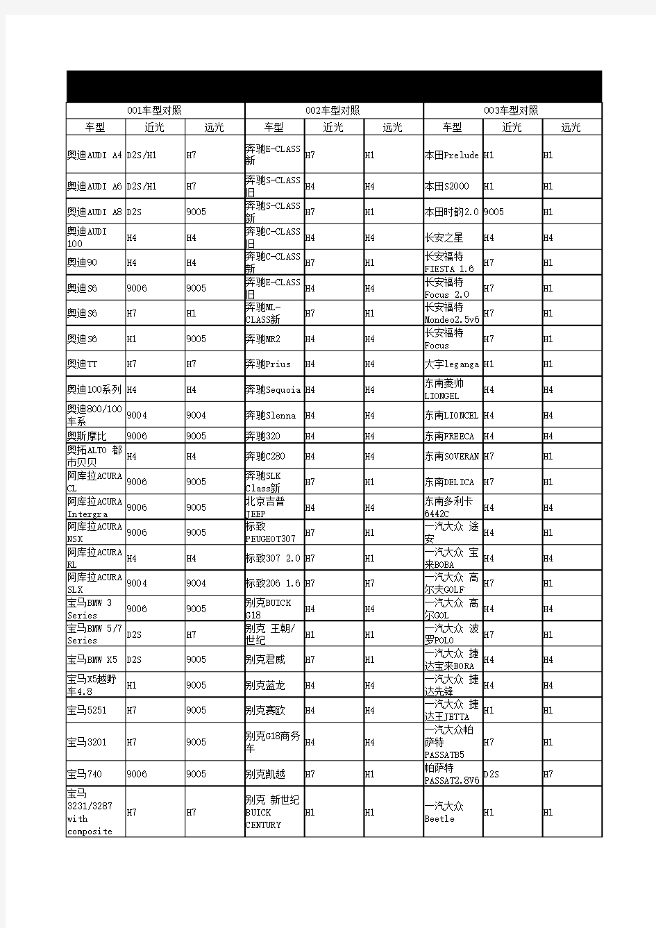 常用车型对照表__汽车大灯型号对照表__HID氙气灯型号参考表