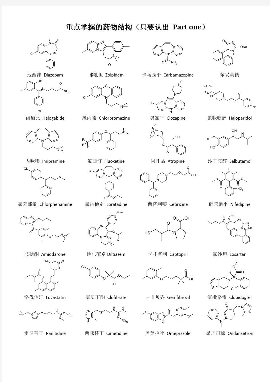药物化学结构汇总