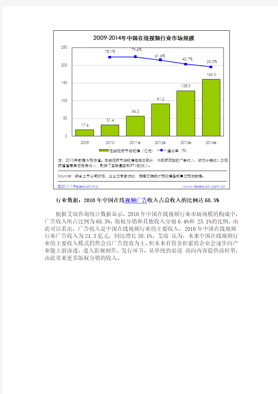 2010年中国在线视频年度数据发布