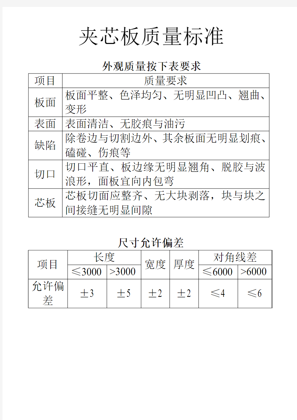 夹芯板检验标准