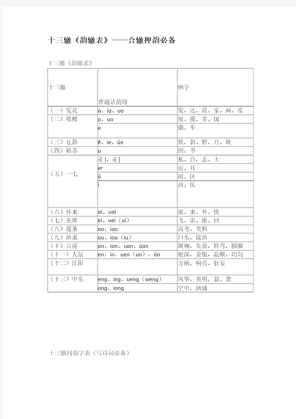 十三辙韵辙表——合辙押韵必备