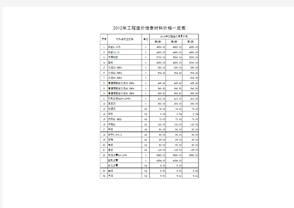 2010-2012年深圳市建设工程造价信息材料价格一览表