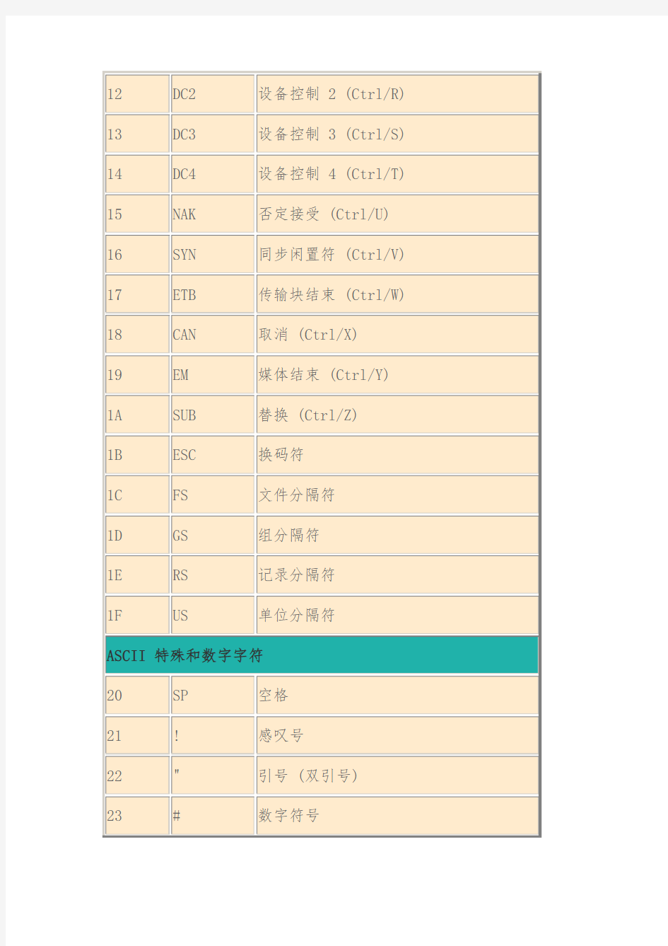 ASCII码和16进制转换对照表