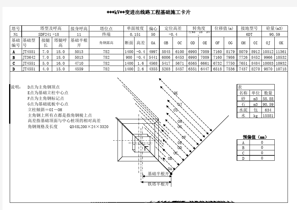 电力铁塔基础施工计算