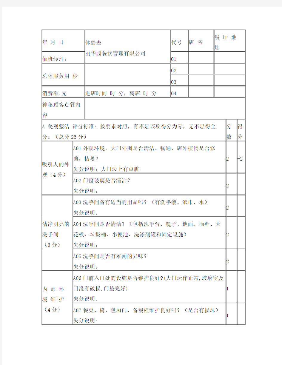 餐厅神秘顾客检测表