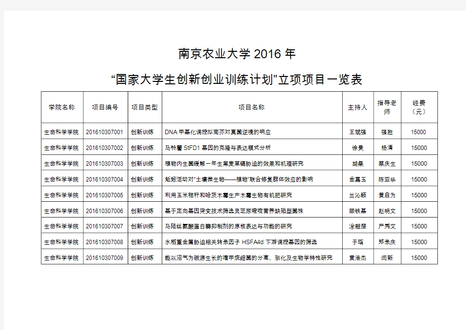 南京农业大学2016年