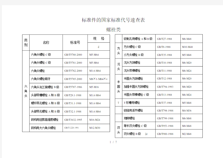 标准件的国家标准代号速查表