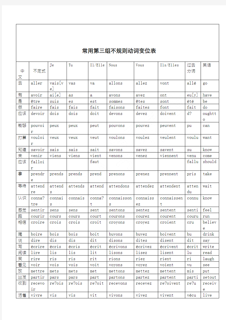 法语常用第三组不规则动词变位表