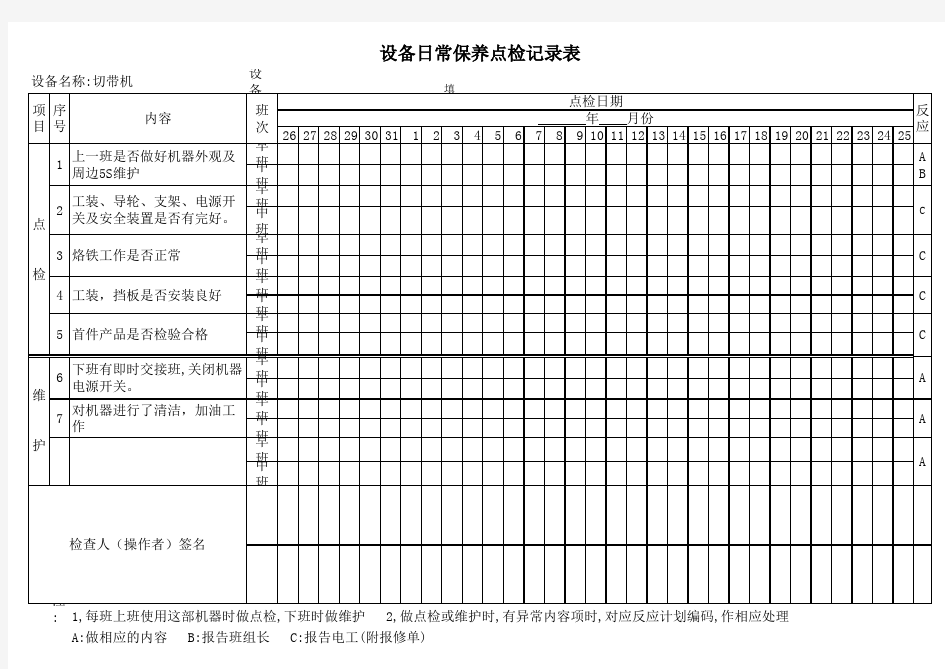 切带机日常保养点检记录表