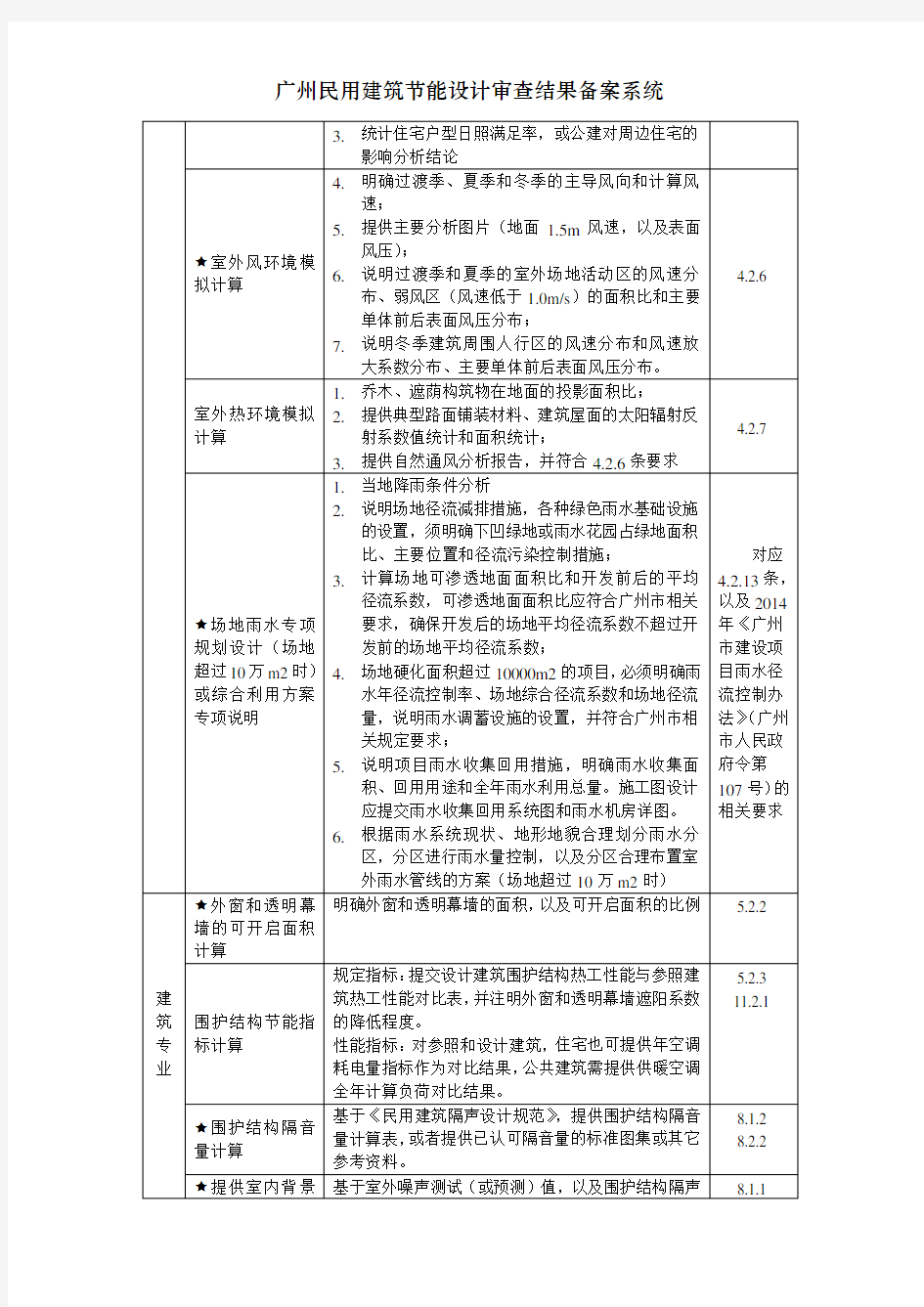 广州民用建筑节能设计审查结果备案系统