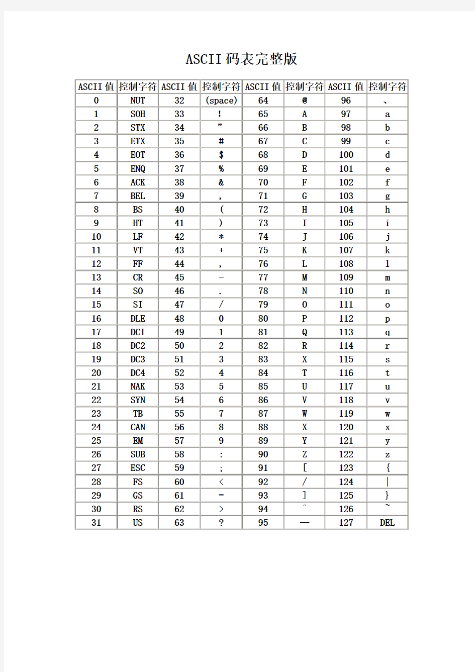 ASCII码表完整版