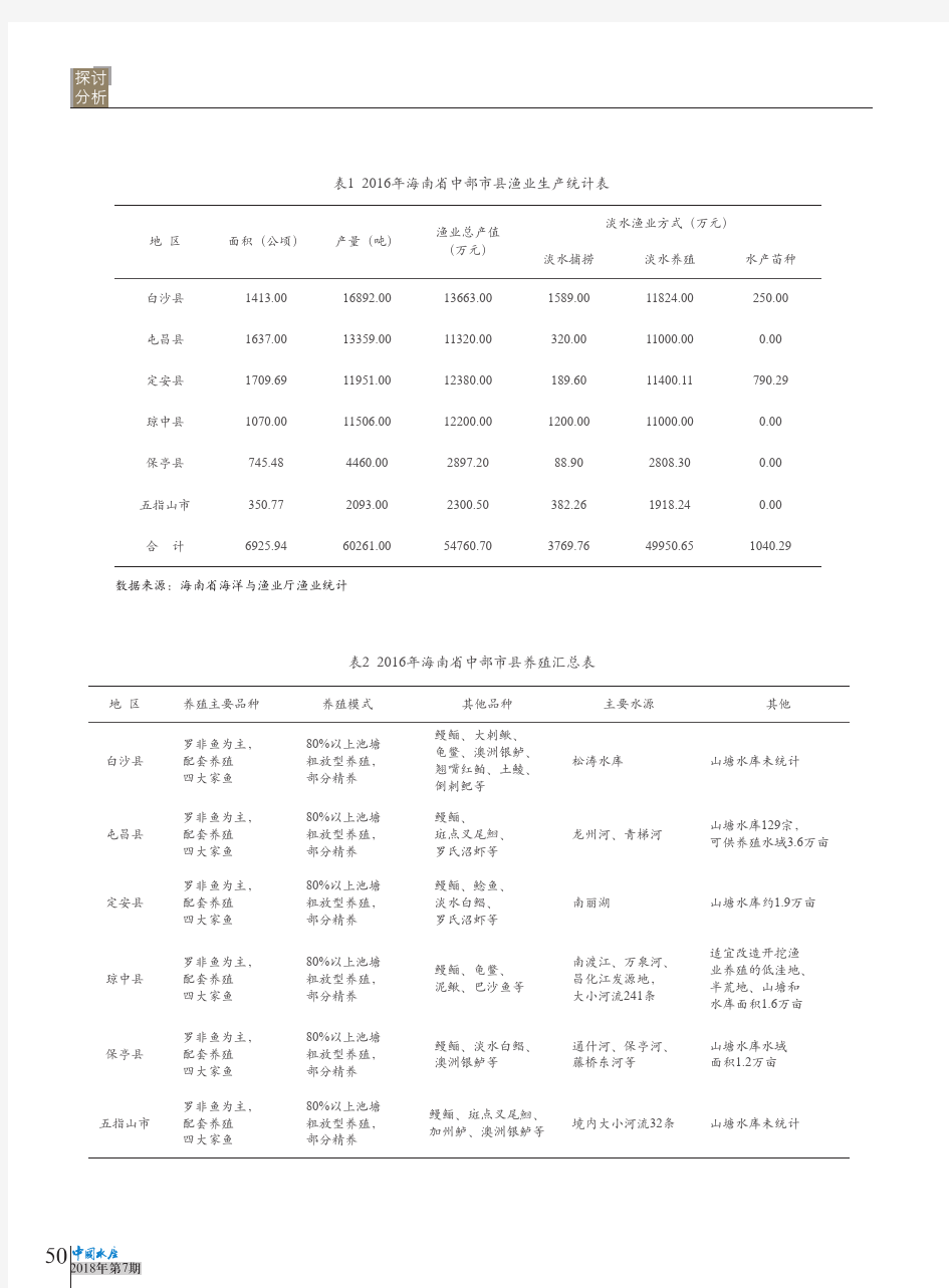 海南中部地区渔业发展现状及对策