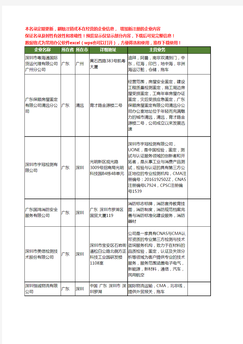 新版广东省CMA工商企业公司商家名录名单联系方式大全21家