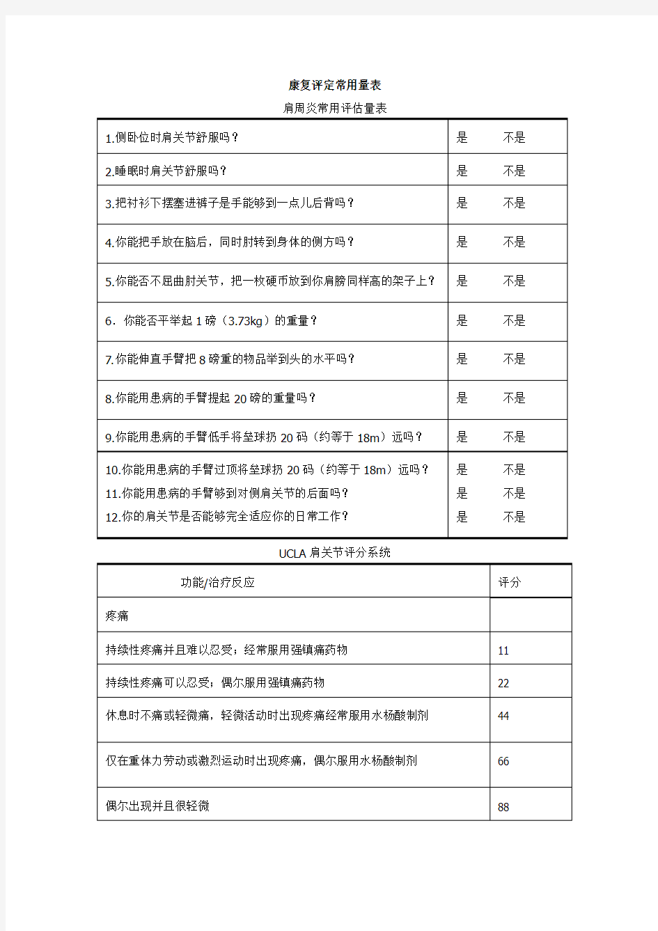 康复评定常用标准量表