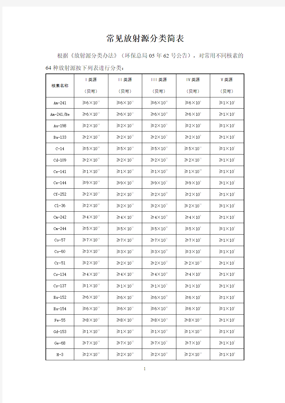 放射源及射线装置分类办法