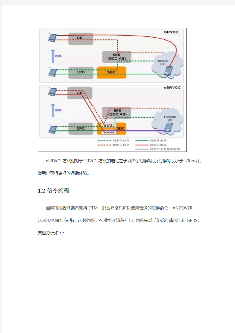 srvcc切换深入分析及实战解决方案