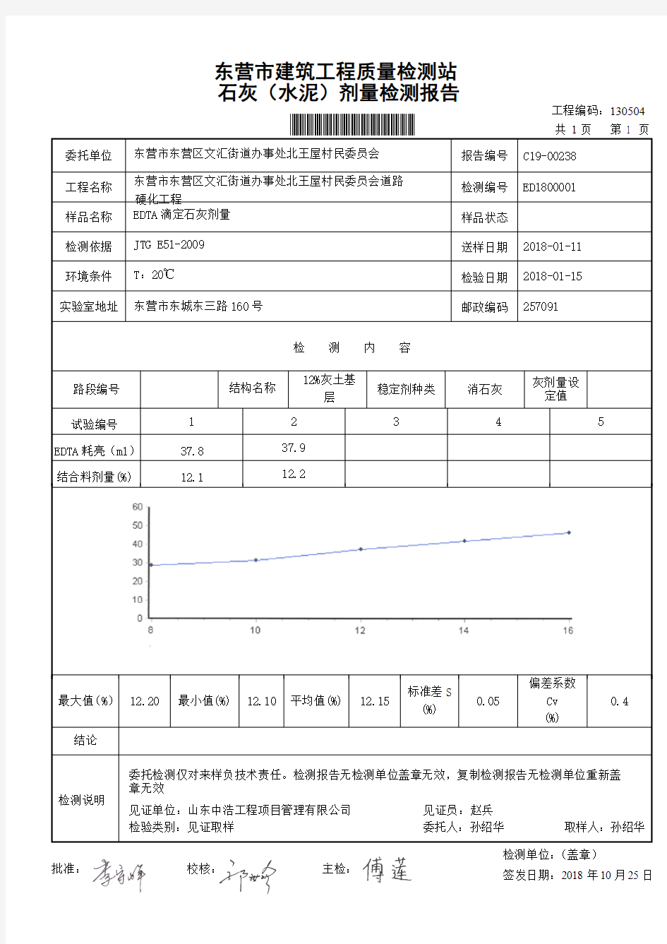 石灰(水泥)剂量检测报告