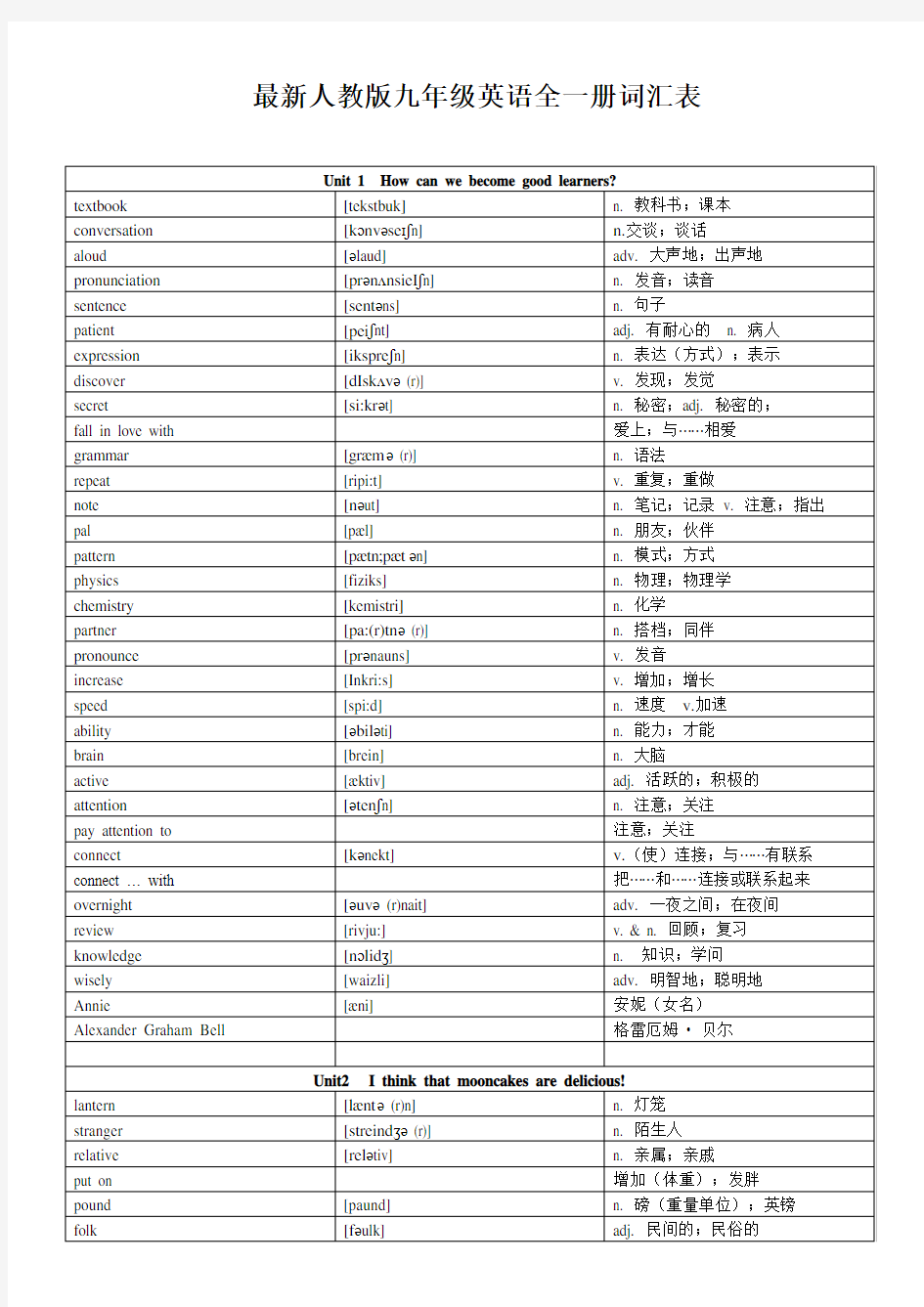 (完整)最新人教版九年级英语全一册词汇表中英对照版