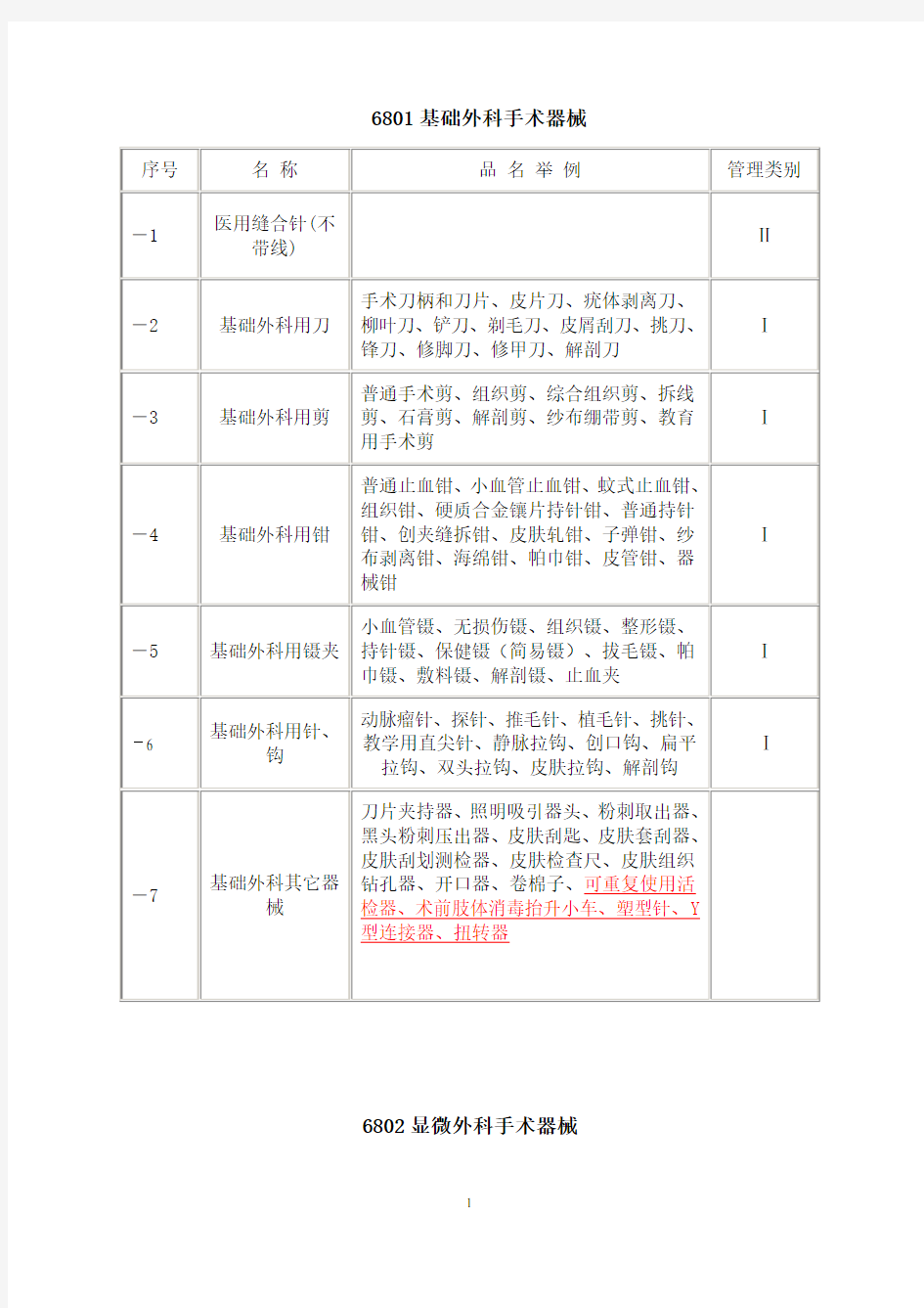 中国医疗器械分类目录表1