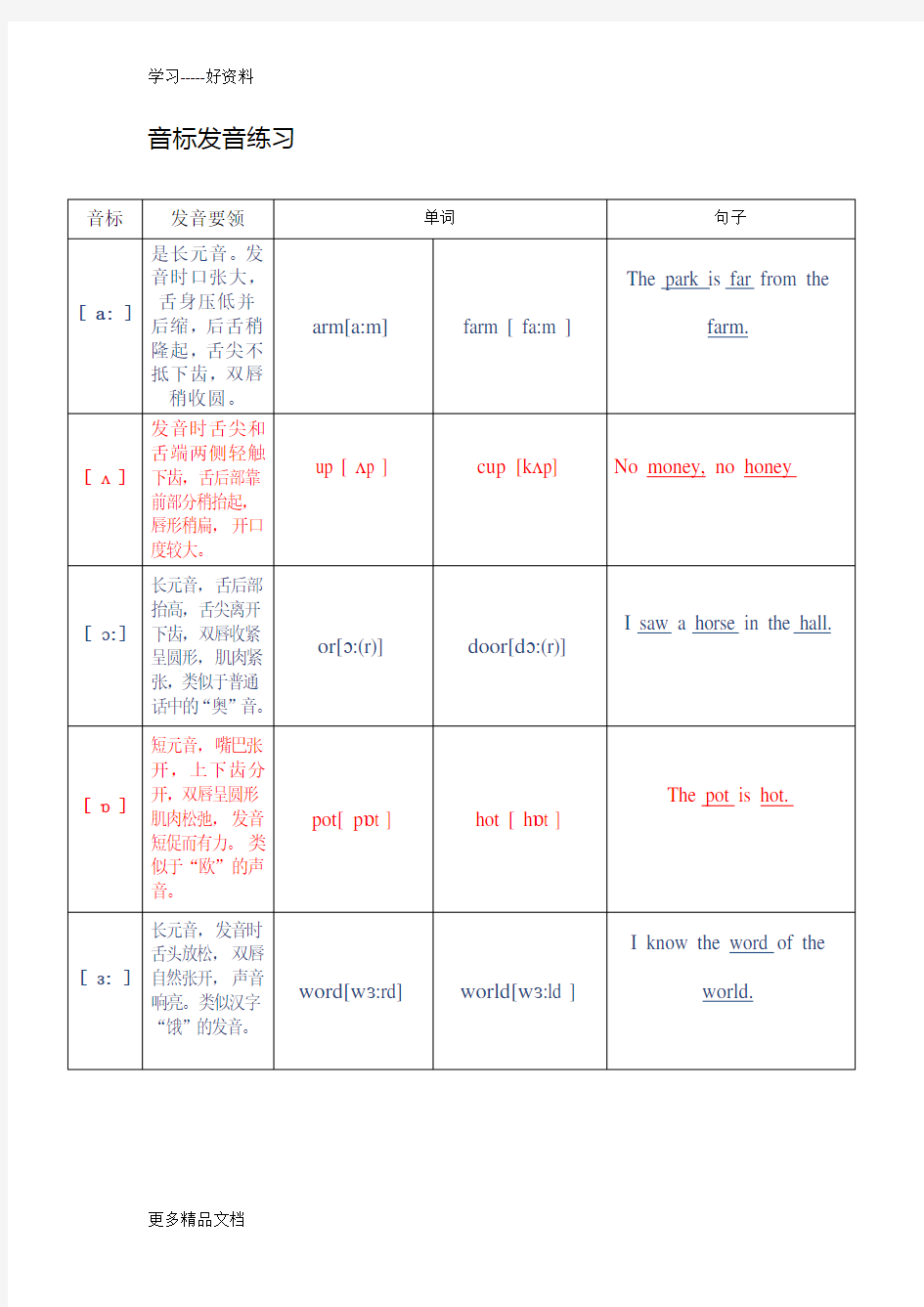 最新48个国际音标发音练习