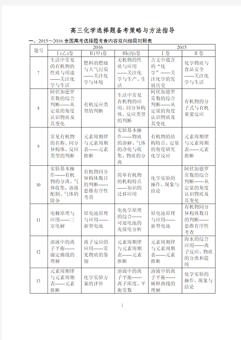 高考化学选择题答题方法与知识点总结